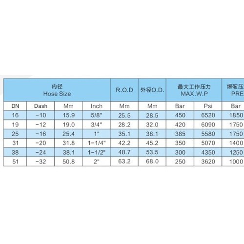 橡膠BOSBIL均可橡膠管4