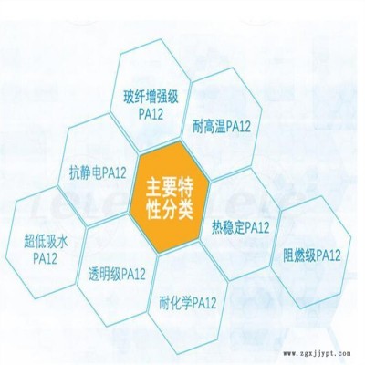 塑膠PA12 瑞士EMS  L 16 LM 尼龍12 熱穩(wěn)定劑 低粘度 成核的 耐紫外光性能好 脫模性能良好 高流動性