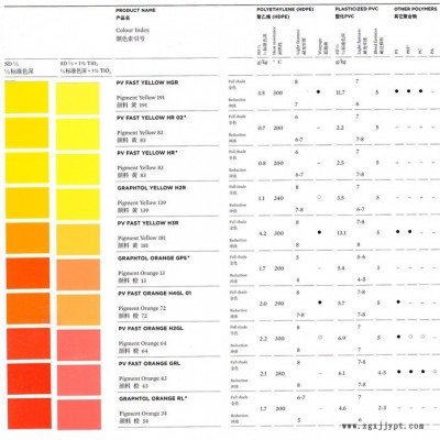 原裝進(jìn)口 **H2R有機(jī)顏料 139#黃 Graphtol Yellow H2R