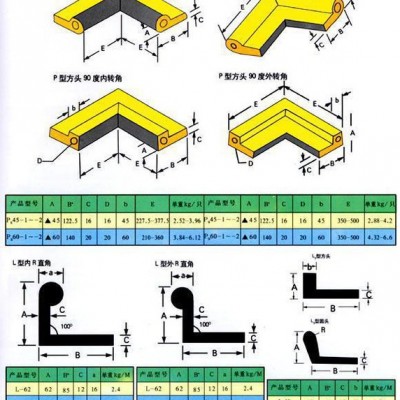 供應(yīng)北方橡膠止水帶、止水橡皮、止水帶、鋼閘門專用P型止水帶
