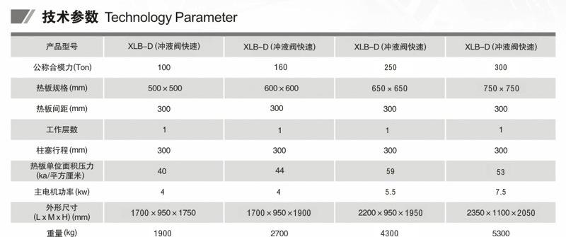 300T 硫化機 數(shù)據(jù)