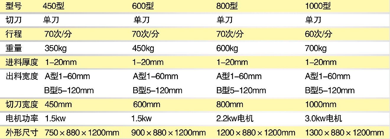 切條機(jī)參數(shù)
