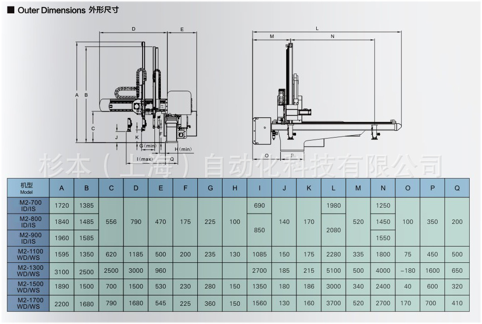 二軸伺服橫走式機械手——杉本科技