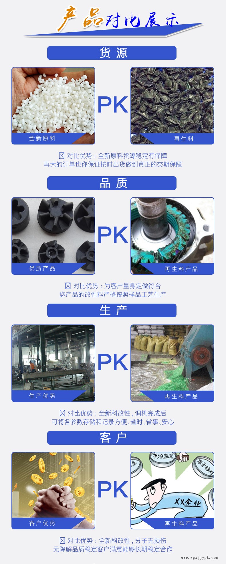 產(chǎn)品對比展示