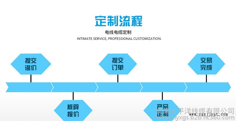 聚氯乙烯阻燃絕緣電線 VV電力電纜 阻燃電纜現(xiàn)貨 聚氯乙烯阻燃絕緣電線 VV電力電纜 阻燃電纜現(xiàn)貨