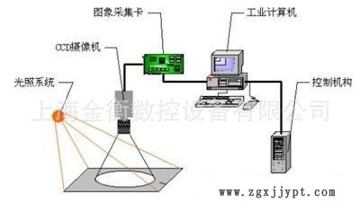 上海ccd視覺檢測設(shè)備，外觀檢測設(shè)備，硅膠件密封圈外觀檢測示例圖4