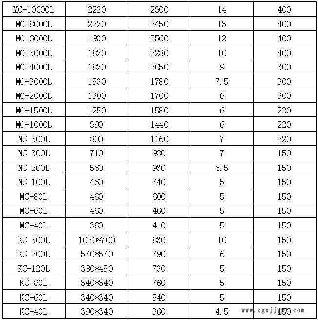 78007290.jpg 加藥箱參數(shù)表.jpg