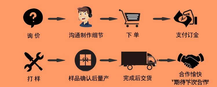 廠家直銷(xiāo)epdm發(fā)泡海綿條三元乙丙橡膠擠出條防水方形圓形異型定制示例圖9