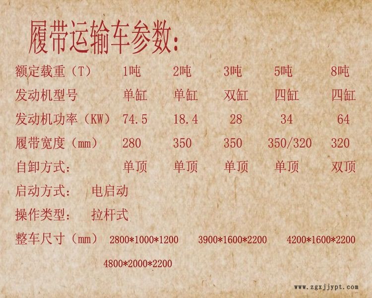 工程履帶運(yùn)輸車 帶鋼塊橡膠履帶翻斗車實(shí)惠耐用示例圖3