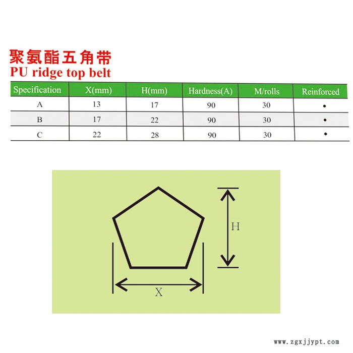 77036241.jpg 聚氨酯五角帶參數(shù).jpg