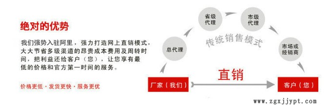 法蘭金屬軟管不銹鋼波紋管 鋼襯四氟管示例圖1