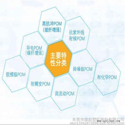 底粘度 底磨耗 耐疲勞Dupont/杜邦 POM 900P NC010塑膠原料 pom塑料 pom工程塑料 增強級pom