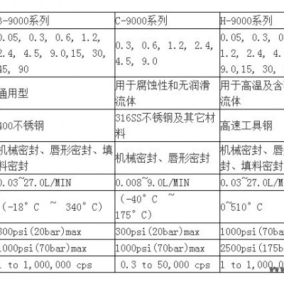 OCA FCCL PI 精密涂布泵 精密計(jì)量泵