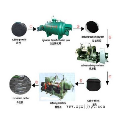 廠家供應(yīng) 青島東諾 XKJ-480 精煉機  廢舊輪胎膠粉 塑化機  防水卷材