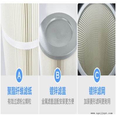 【炎辰】顏料濾芯，染料濾芯，引風(fēng)機(jī)濾芯，石棉粉塵除塵濾筒濾芯