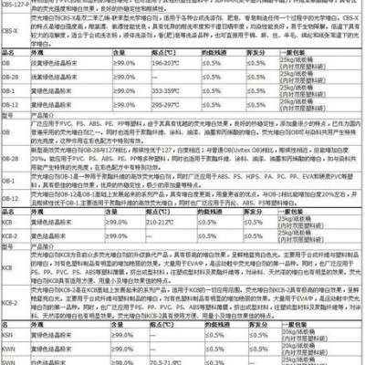 塑料用增白劑 OB增白劑 熒光增白劑 OB 增白劑 直銷(xiāo)