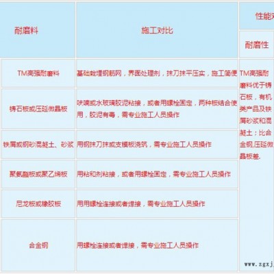 沖渣溝卸煤溝用高強耐磨料涂抹-山東洲川-茂名高強耐磨料