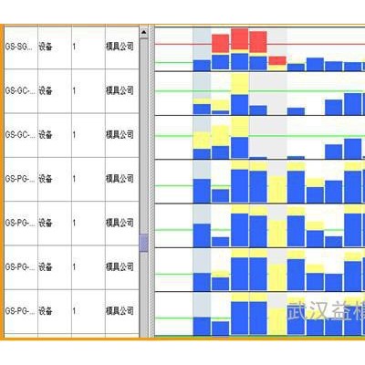 供應(yīng)益模模具行業(yè)管理軟件--模具ERP 模具管理軟件、模具生產(chǎn)管理軟件、模具企業(yè)管理軟件、模具管理系統(tǒng)、模具生產(chǎn)管理系統(tǒng)