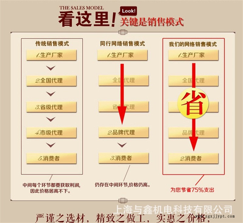 沼氣/天然氣體專用高壓防爆氣泵，防爆漩渦氣泵示例圖2