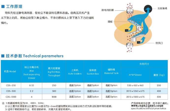 靜電除粉機(jī)工作原理