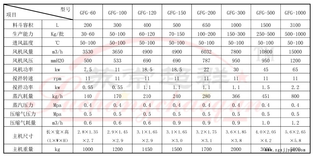 GFG高效沸騰干燥機(jī)002