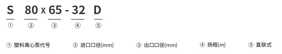 1555593143592382.jpg 離心泵型號(hào)說(shuō)明.jpg