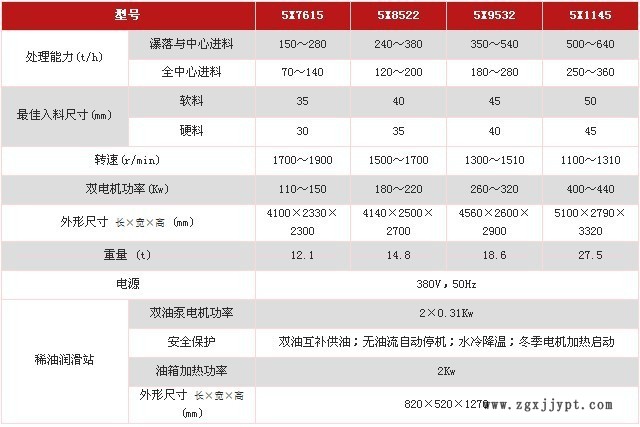 5X制砂機技術(shù)參數(shù)1