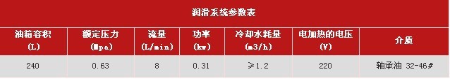 5X制砂機技術(shù)參數(shù)2