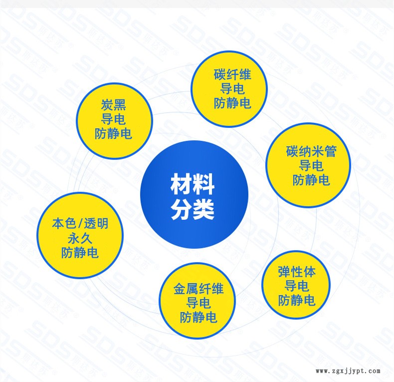 導(dǎo)電防靜電材料分類_副本.png