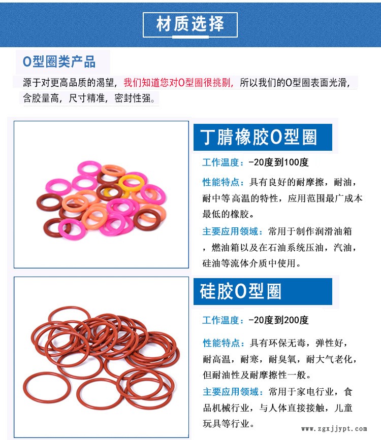 橡膠墊圈硅膠o型圈方形密封圈防水圈o形丁晴橡膠oring氟膠圈示例圖4