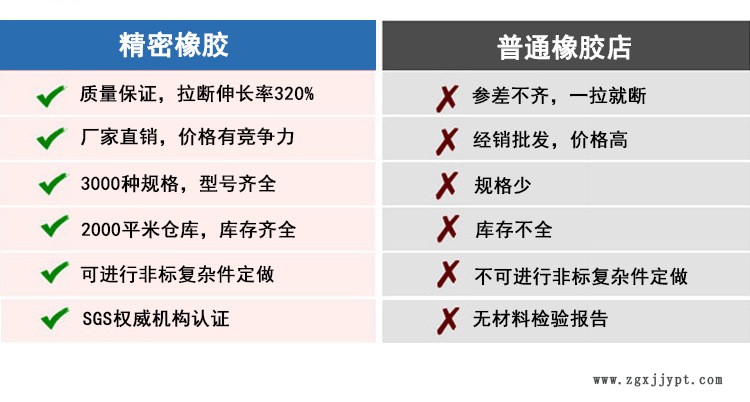現(xiàn)貨供應線徑1mm橡膠o型圈密封圈硅膠圈防水圈橡膠氟膠示例圖2