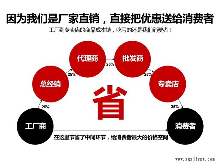 因?yàn)槲覀兪?*