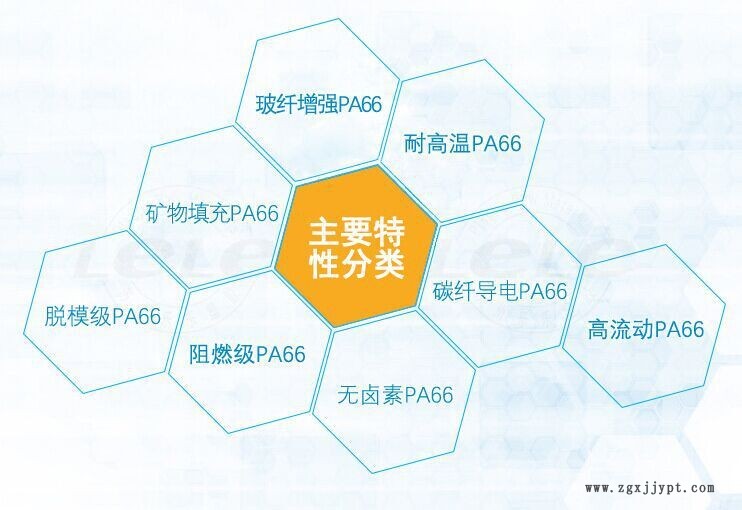 PA66/德國巴斯夫/A3WG6玻纖增強(qiáng)30%  耐老化 耐熱 高剛性示例圖2