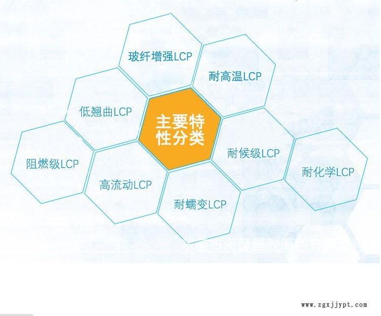 LCP/日本住友/E6007LHF-BZ 長(zhǎng)玻璃纖維  耐磨 耐高溫示例圖3