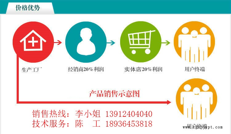 36090518.jpg 產(chǎn)品廣告.jpg