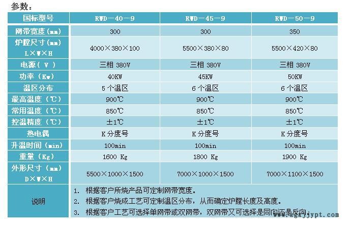 廠家直銷催化劑網(wǎng)帶爐 燒銀網(wǎng)帶爐 網(wǎng)帶隧道窯 退火網(wǎng)帶爐示例圖2