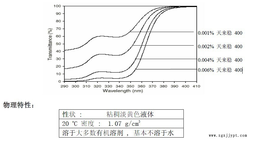 汽巴紫外線吸收劑光穩(wěn)定劑UV400示例圖2