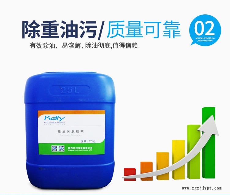 除油王，除蠟除油清洗劑，水性清洗除油劑，脫模劑清洗劑示例圖3