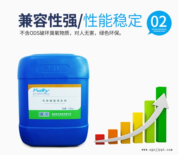 碳氫清洗劑 快干型除油去污清洗劑 工業(yè)清洗劑示例圖4