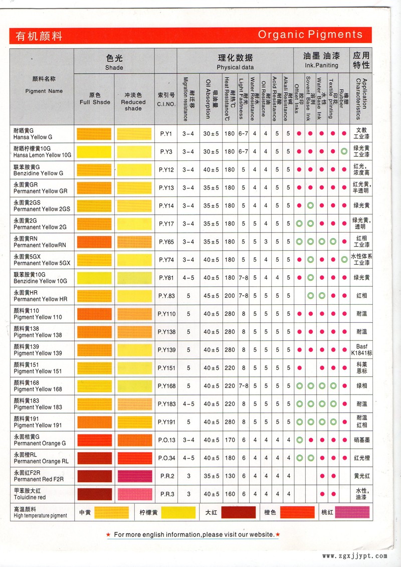 87031748.jpg Organic pigments-2.jpg