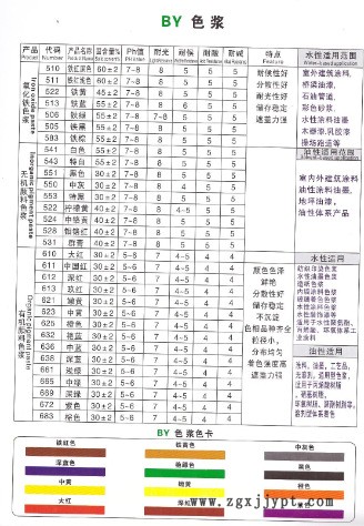 大量供應(yīng)密封條色母護(hù)套料用炭黑顏料炭黑顆粒高黑度 印染涂料示例圖1