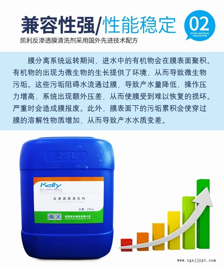 工業(yè)反滲透膜阻垢劑，RO膜專用清洗劑，反滲透膜清洗劑，化學(xué)清洗示例圖3