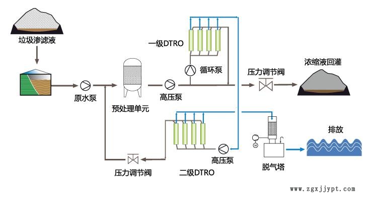 27019055.jpg DTRO圖4.jpg