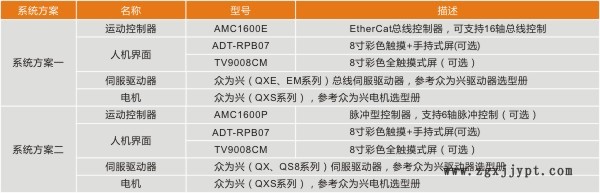 12068717.jpg CY400E沖壓機機械手控制系統(tǒng)-1.jpg