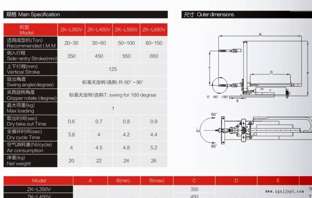 廣州惠州東莞深圳機械手生產(chǎn)廠家 批發(fā)機械手示例圖5