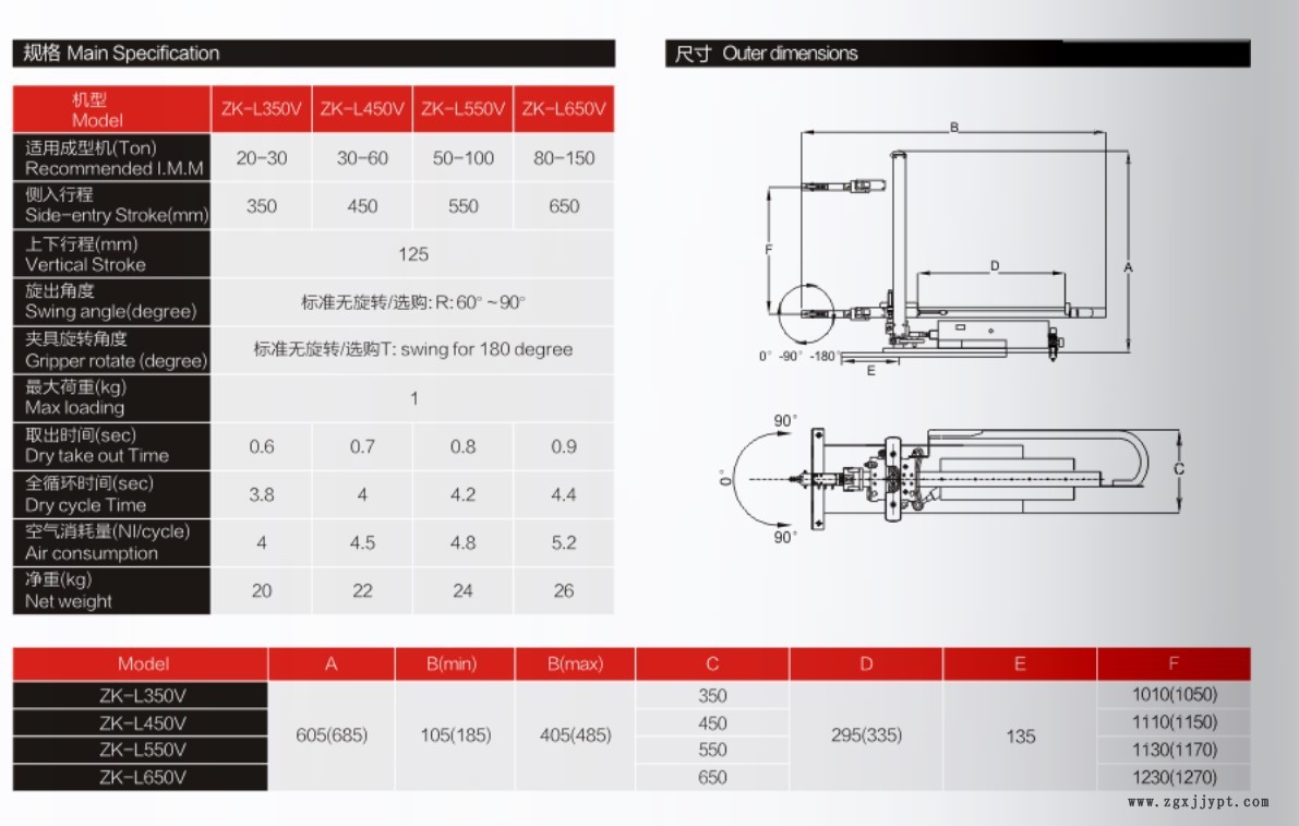 注塑機機械手 東莞機械手生產廠家示例圖4