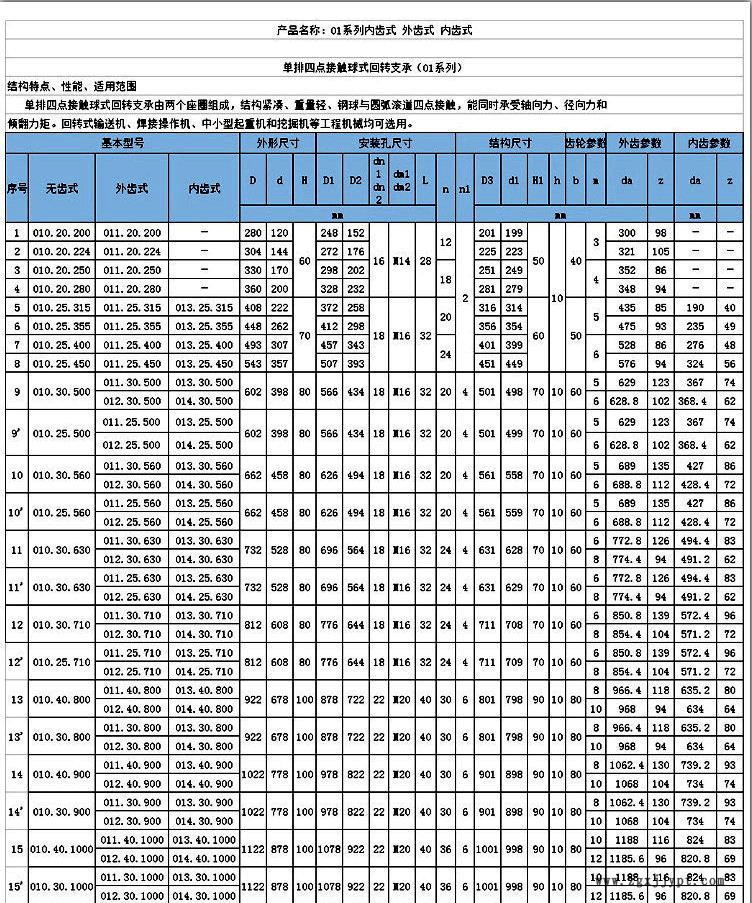拓力機械手自動化專用小型回轉(zhuǎn)支承 轉(zhuǎn)盤軸承 砼泵機械支撐軸承示例圖4