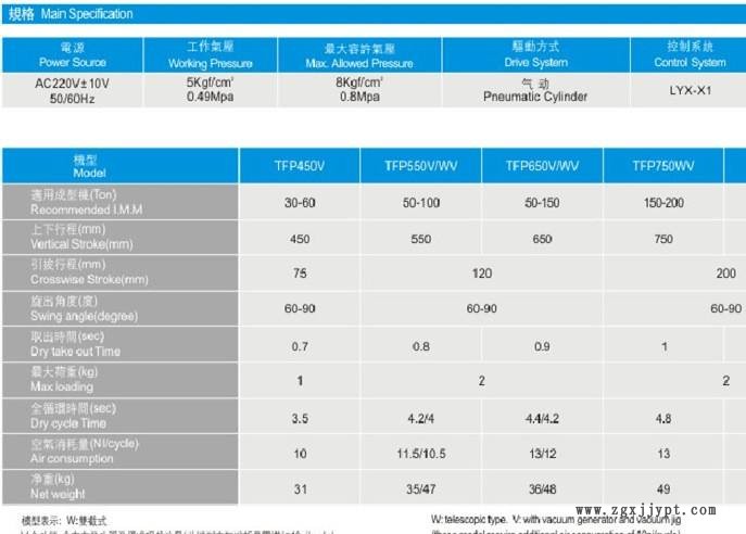 東莞塘廈鳳崗清溪黃江大朗廠家大量供應(yīng) 斜臂機械手ZK-650示例圖3