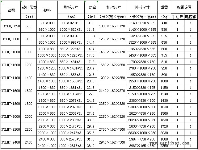 硫化機型號 (2).jpg