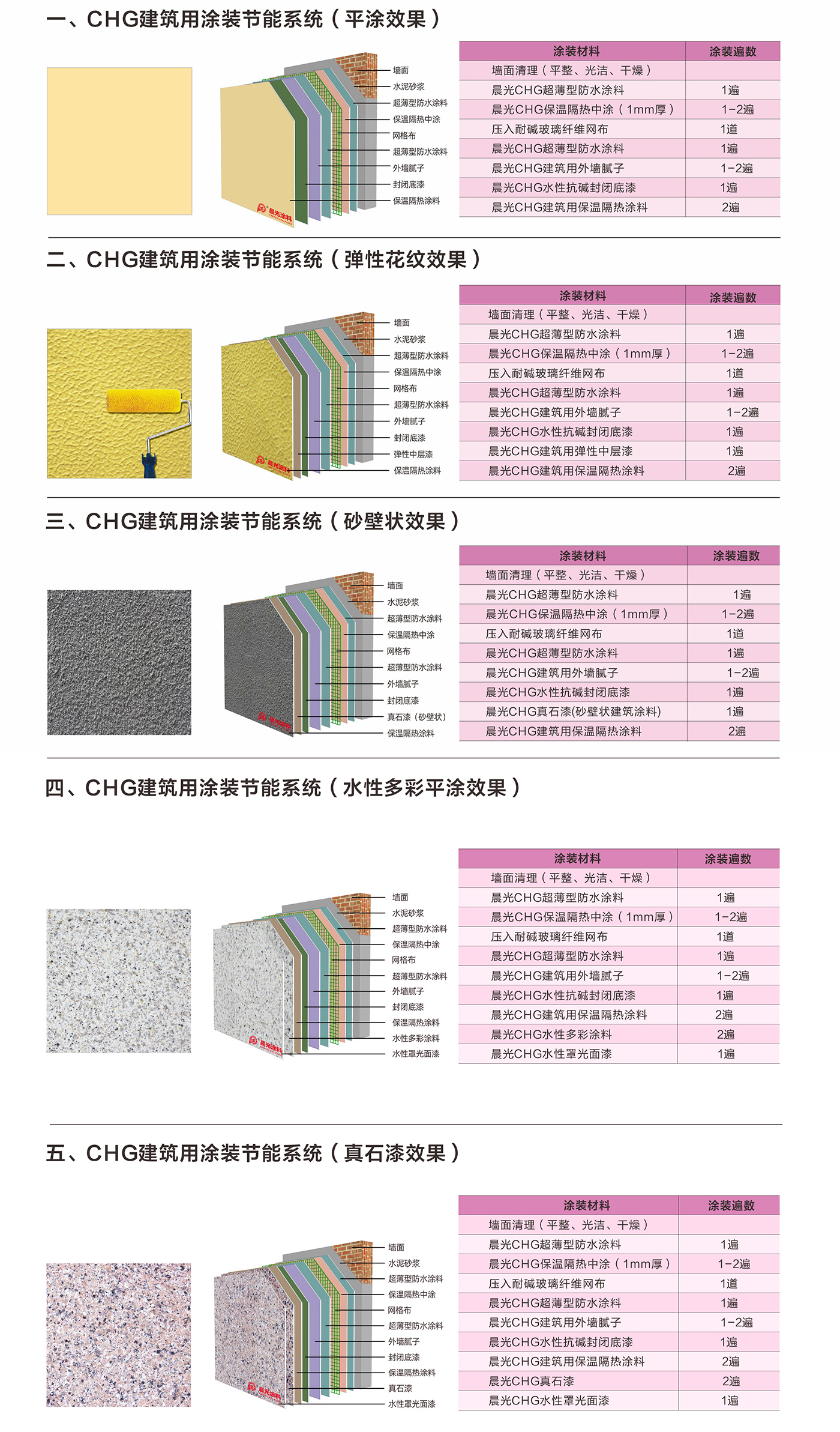 五大涂裝系統(tǒng)